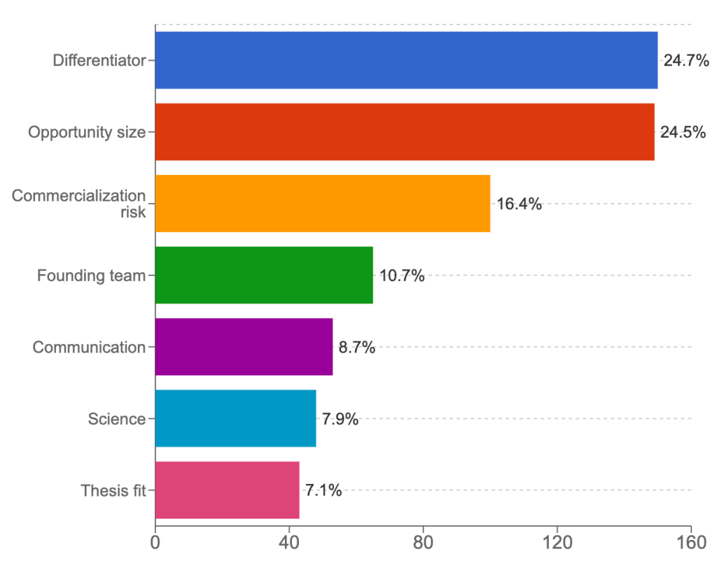 Why we have to pass on&nbsp;startups